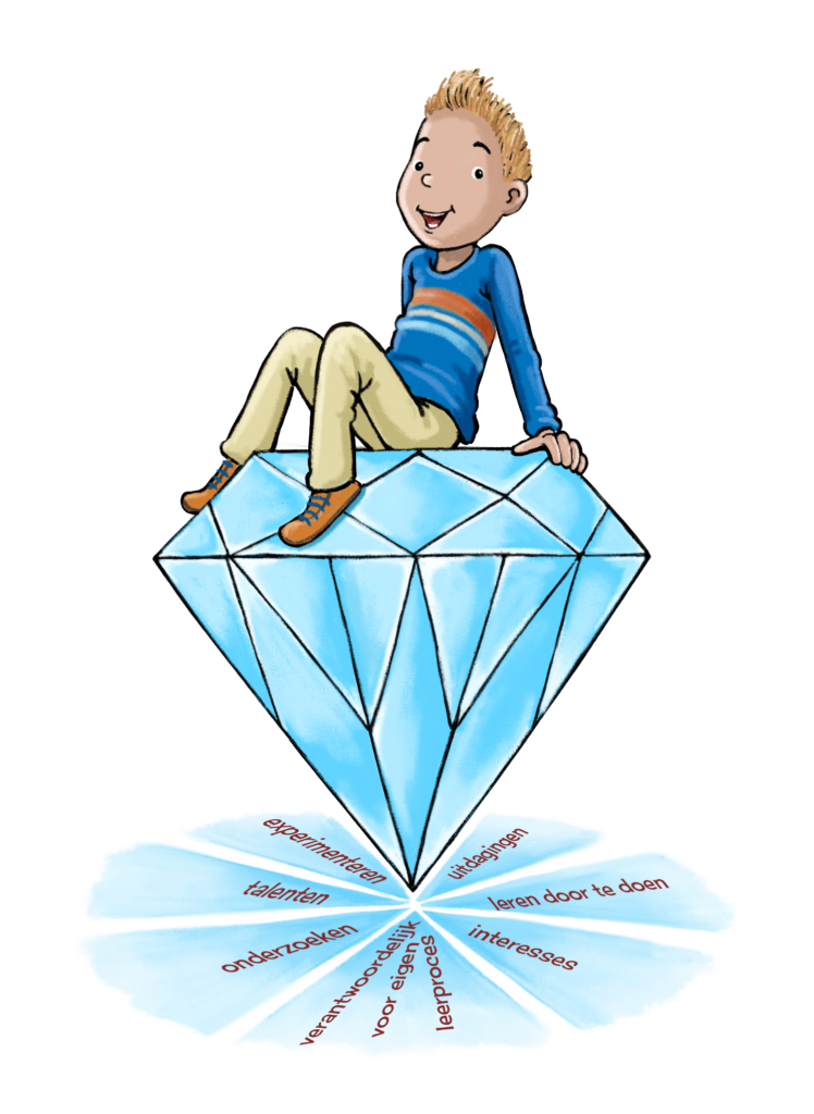 Ontwikkelingsgericht Met Tekst E1721310419931